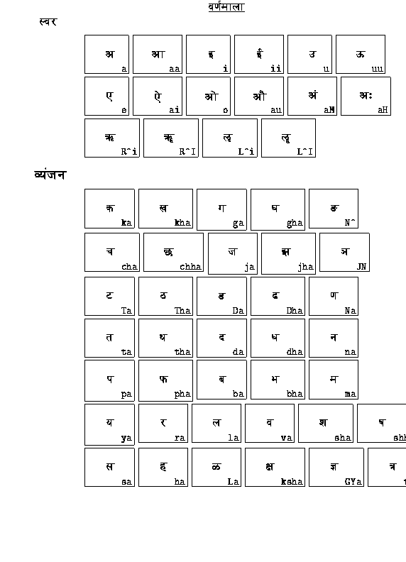barakhadi in english chart filetype pdf