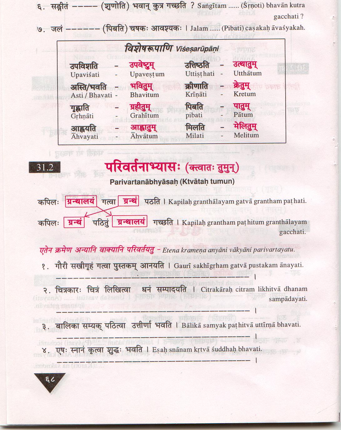 Vibhakti Chart