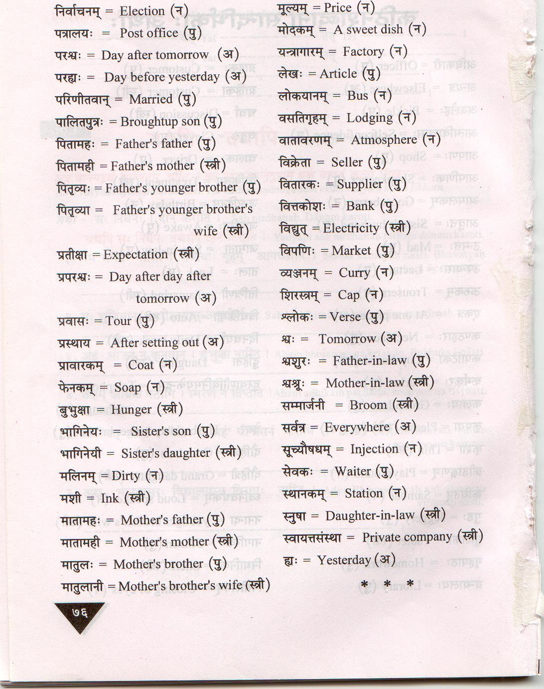 Sanskrit Sandhi Chart