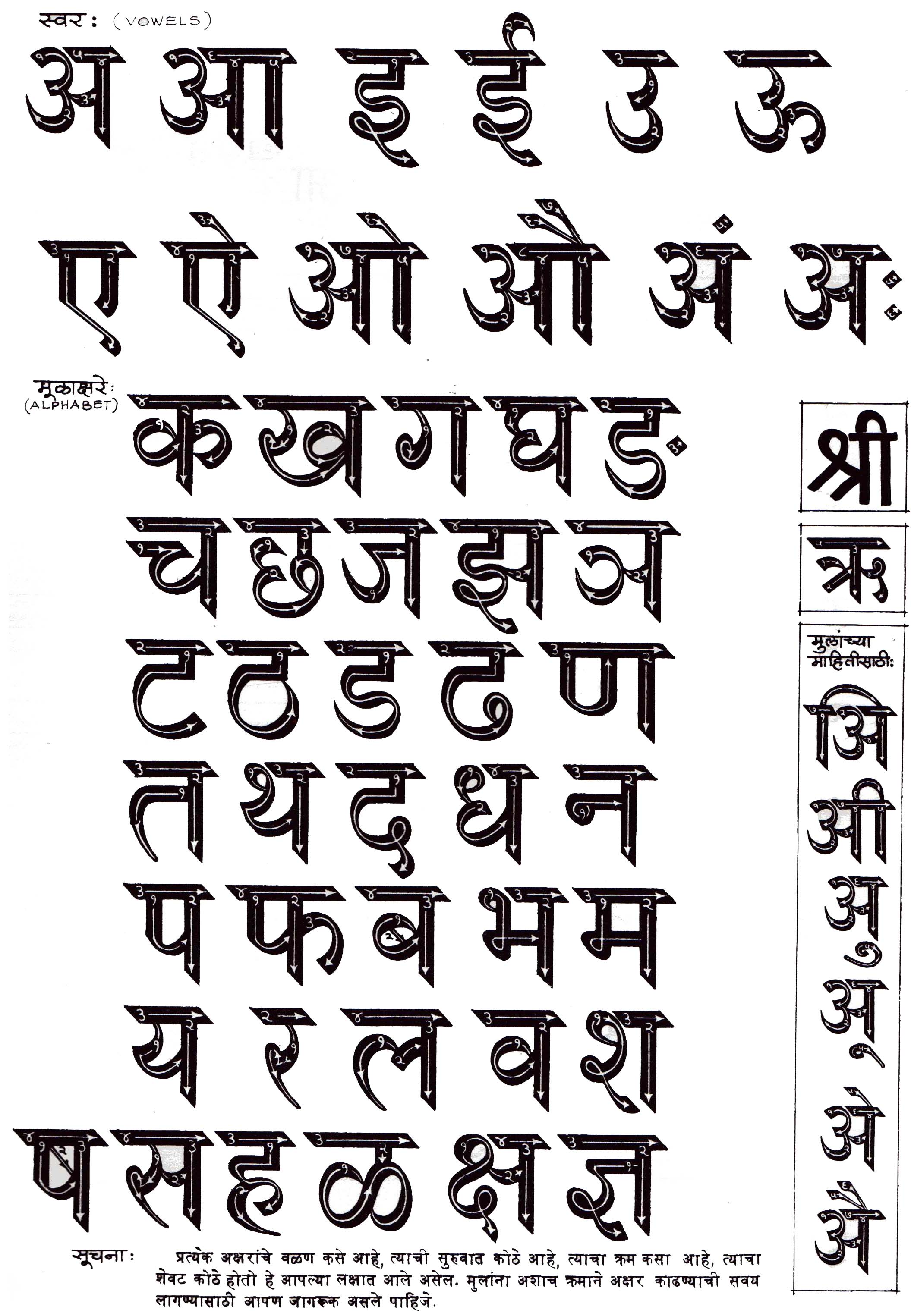 barakhadi in marathi to english